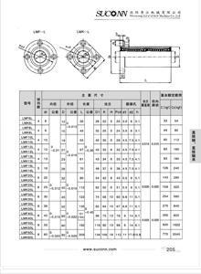 LMF、LMK法蘭型