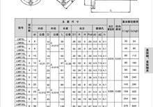 LMF、LMK法蘭型