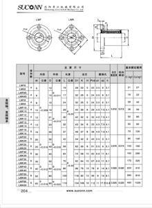 LMF、LMK法蘭型