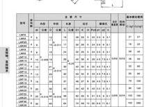 LMF、LMK法蘭型